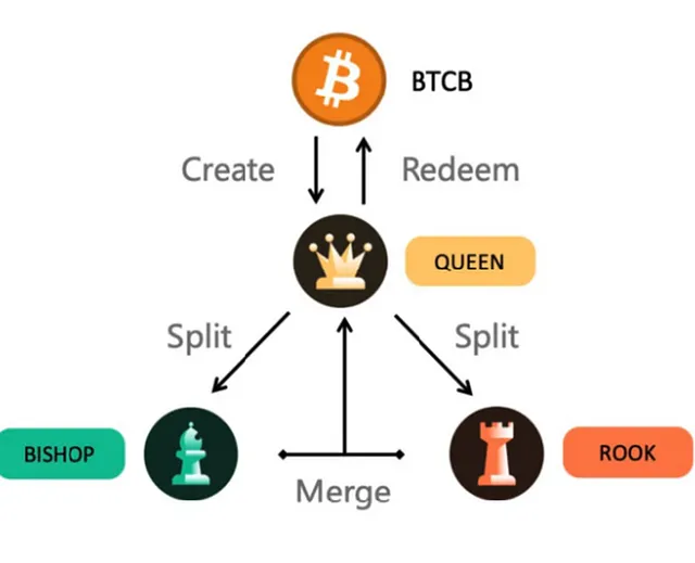 Tranchess(CHESS)币是什么？CHESS币价格走势分析及未来预测